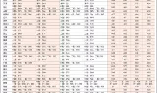 西北政法大学录取分数线