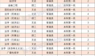 西北政法大学录取分数线