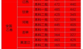 山西高考分数线2022预测