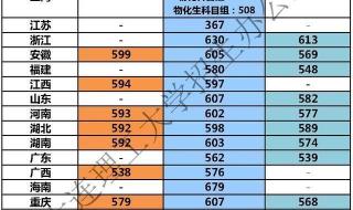 大连理工大学研究生分数线