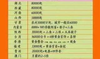 山东一县规定彩礼不超6万