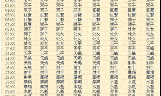 十二星座的正确日期
