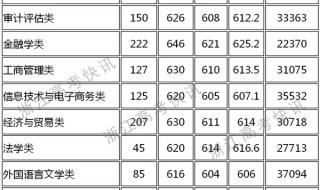 浙江大学录取分数线2023