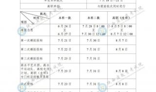 陕西省高考录取工作启动