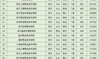 浙江大学录取分数线2023